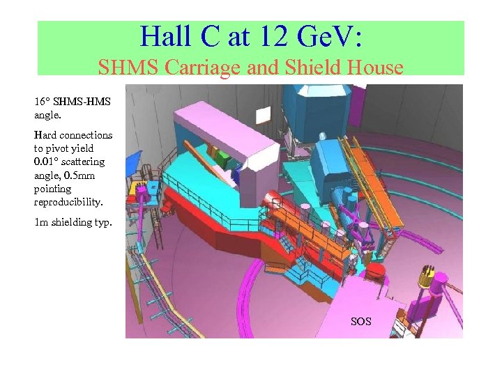 Hall C at 12 Ge. V: SHMS Carriage and Shield House 16° SHMS-HMS angle.