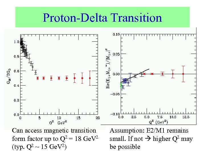 Proton-Delta Transition Can access magnetic transition form factor up to Q 2 = 18