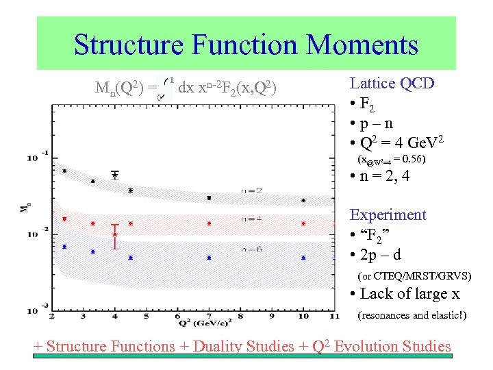 Structure Function Moments Mn(Q 2) = 1 0 dx xn-2 F 2(x, Q 2)