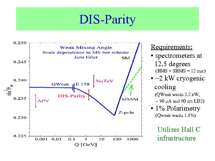 DIS-Parity Requirements: • spectrometers at 12. 5 degrees (HMS + SHMS = 12 msr)