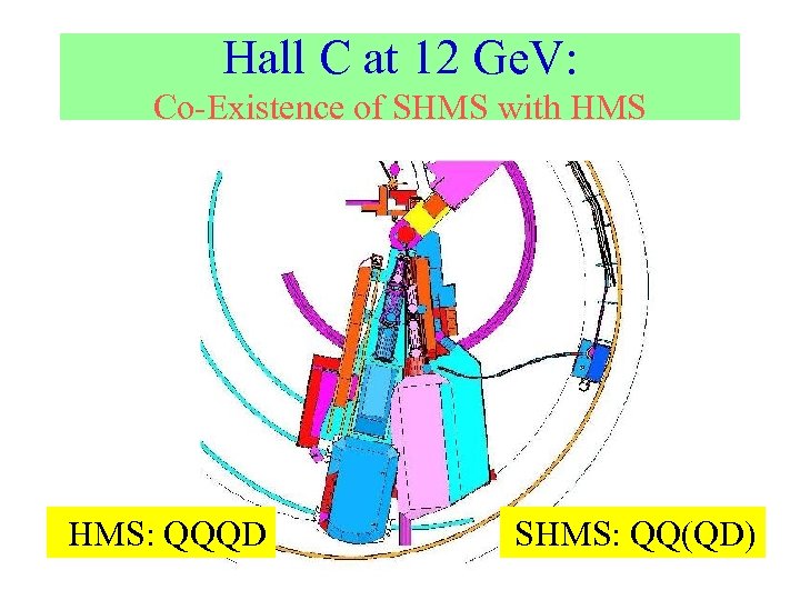 Hall C at 12 Ge. V: Co-Existence of SHMS with HMS: QQQD SHMS: QQ(QD)