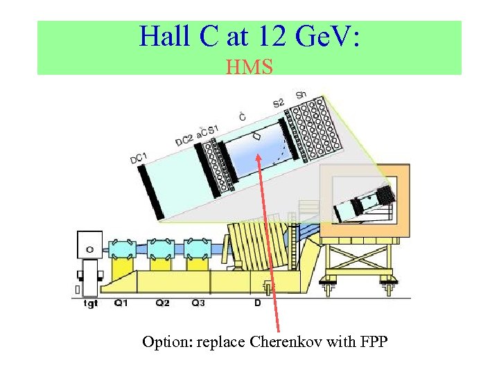 Hall C at 12 Ge. V: HMS Option: replace Cherenkov with FPP 