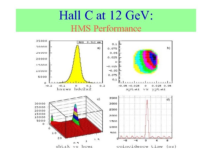 Hall C at 12 Ge. V: HMS Performance 