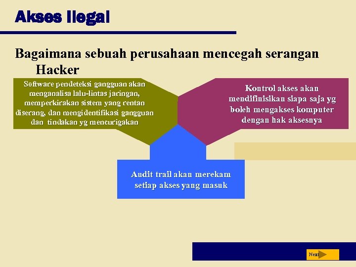 Akses Ilegal Bagaimana sebuah perusahaan mencegah serangan Hacker Software pendeteksi gangguan akan menganalisa lalu-lintas