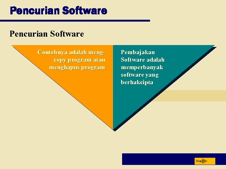 Pencurian Software Contohnya adalah mengcopy program atau menghapus program Pembajakan Software adalah memperbanyak software