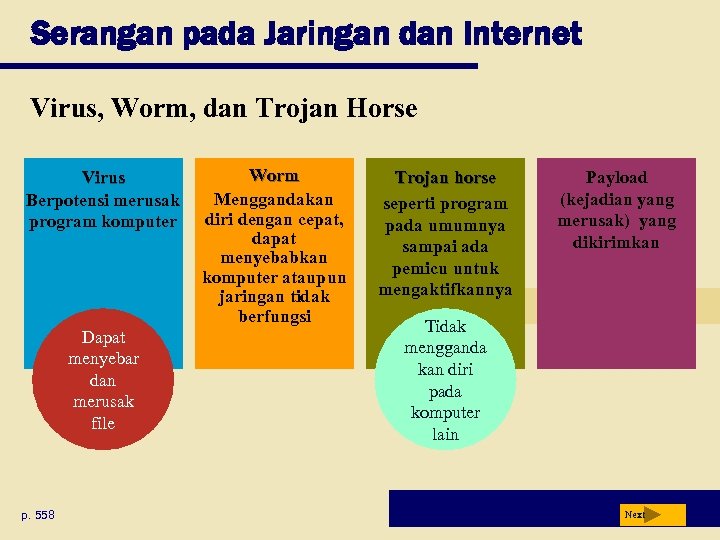 Serangan pada Jaringan dan Internet Virus, Worm, dan Trojan Horse Virus Berpotensi merusak program
