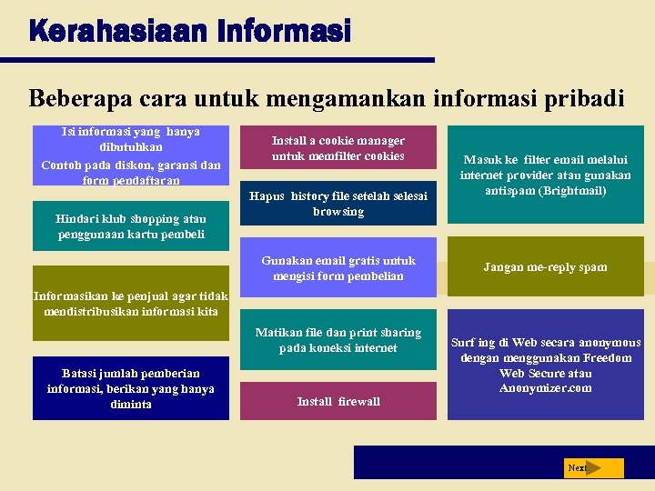 Kerahasiaan Informasi Beberapa cara untuk mengamankan informasi pribadi Isi informasi yang hanya dibutuhkan Contoh