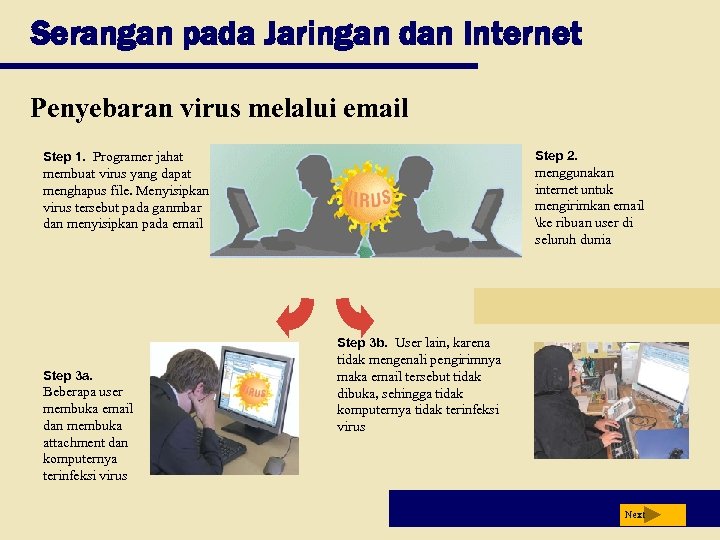 Serangan pada Jaringan dan Internet Penyebaran virus melalui email Step 1. Programer jahat Step