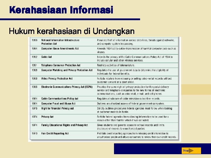 Kerahasiaan Informasi Hukum kerahasiaan di Undangkan Next 