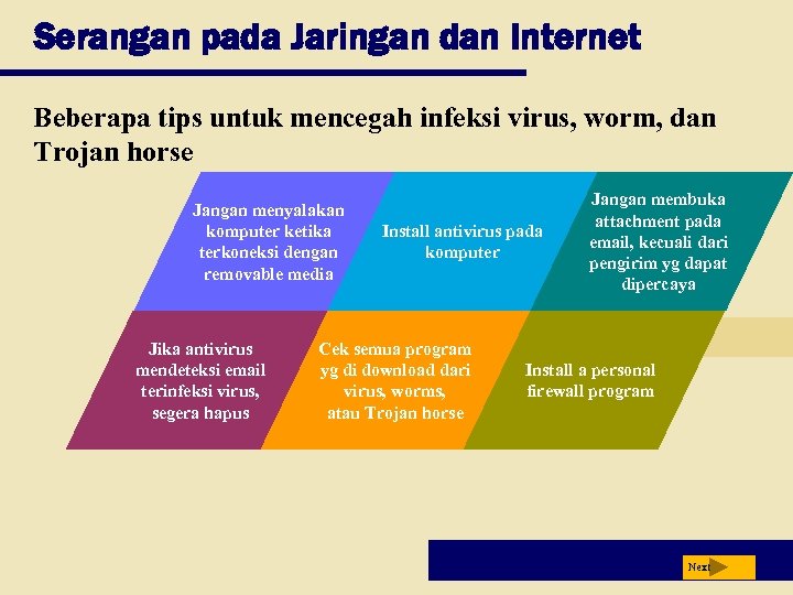 Serangan pada Jaringan dan Internet Beberapa tips untuk mencegah infeksi virus, worm, dan Trojan