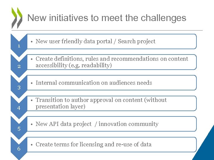 New initiatives to meet the challenges 1 2 3 4 5 6 • New