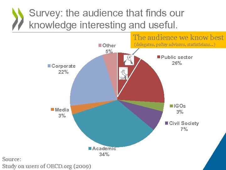 Survey: the audience that finds our knowledge interesting and useful. The audience we know