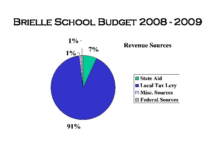 Brielle School Budget 2008 - 2009 