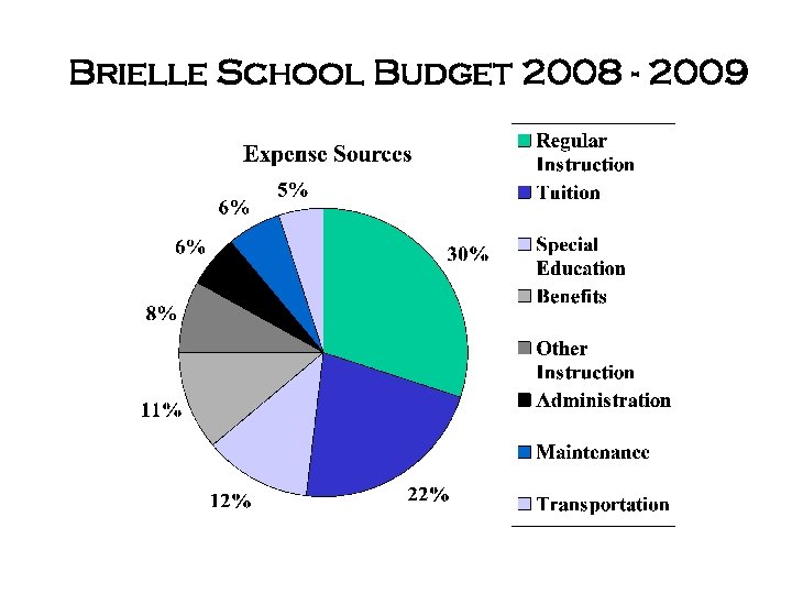 Brielle School Budget 2008 - 2009 