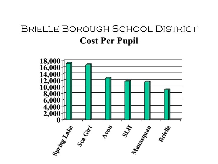 Brielle Borough School District 