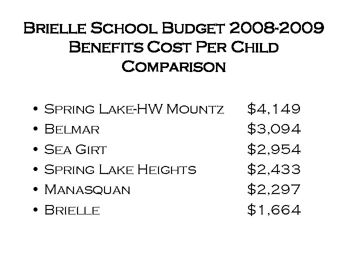 Brielle School Budget 2008 -2009 Benefits Cost Per Child Comparison • Spring Lake-HW Mountz