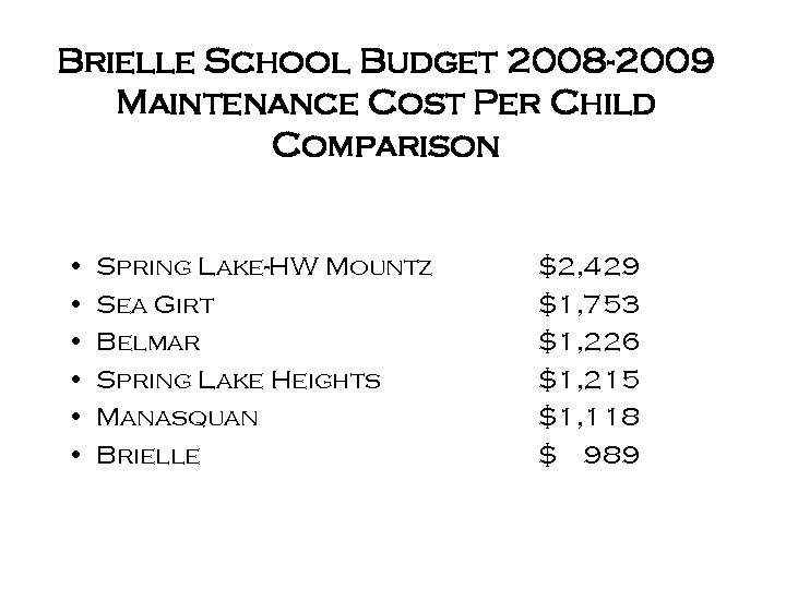 Brielle School Budget 2008 -2009 Maintenance Cost Per Child Comparison • • • Spring