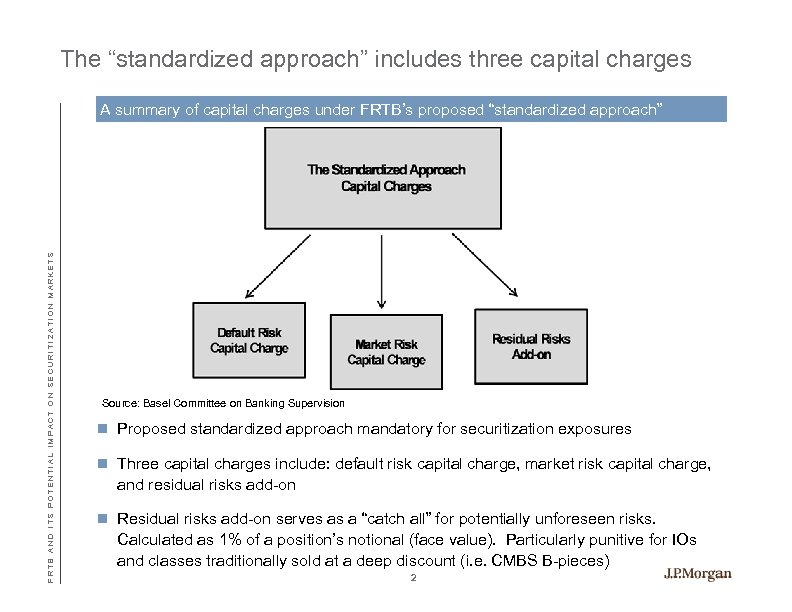 The “standardized approach” includes three capital charges F R T B A N D