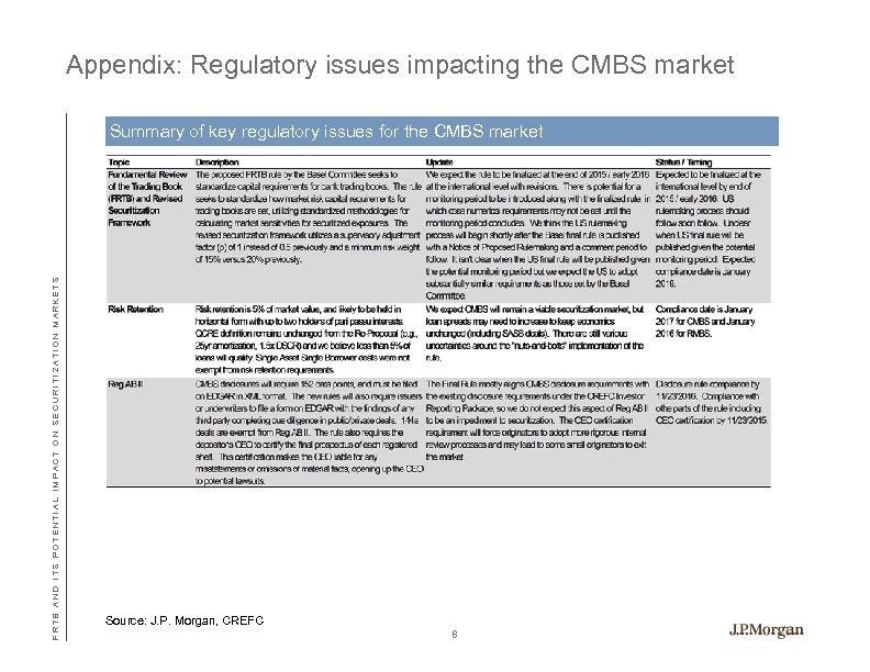 Appendix: Regulatory issues impacting the CMBS market F R T B A N D