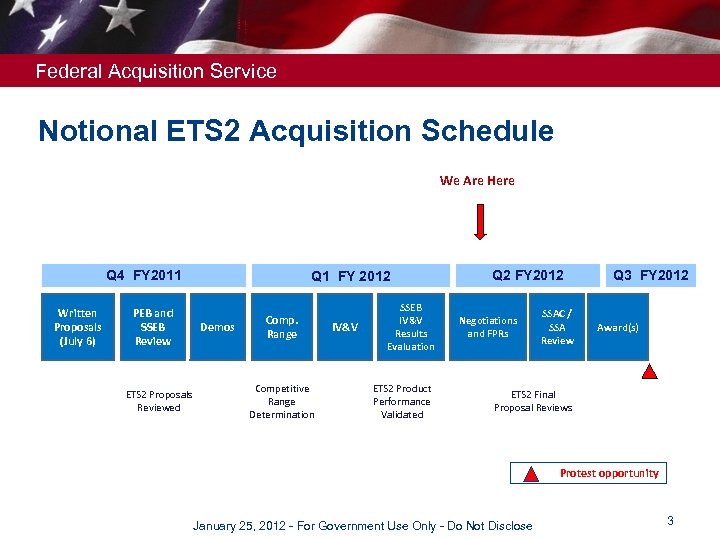 Federal Acquisition Service Notional ETS 2 Acquisition Schedule We Are Here Q 4 FY