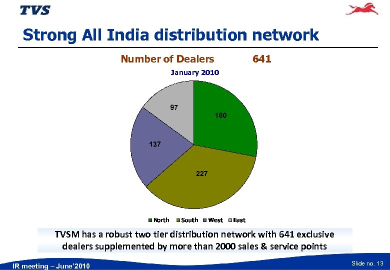 Strong All India distribution network Number of Dealers 641 January 2010 TVSM has a
