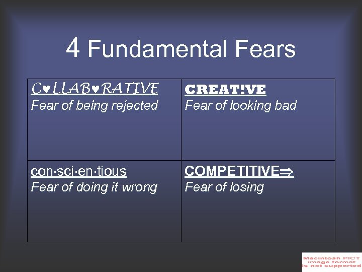 4 Fundamental Fears C LLAB RATIVE CREAT!VE Fear of being rejected Fear of looking