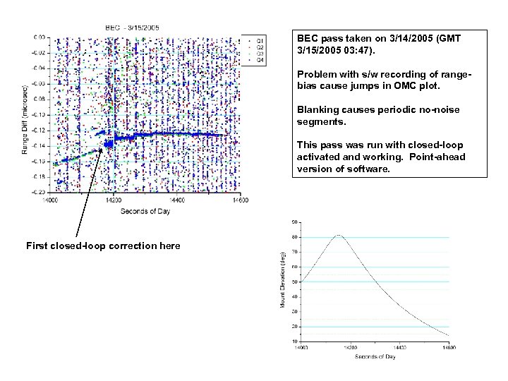 BEC pass taken on 3/14/2005 (GMT 3/15/2005 03: 47). Problem with s/w recording of