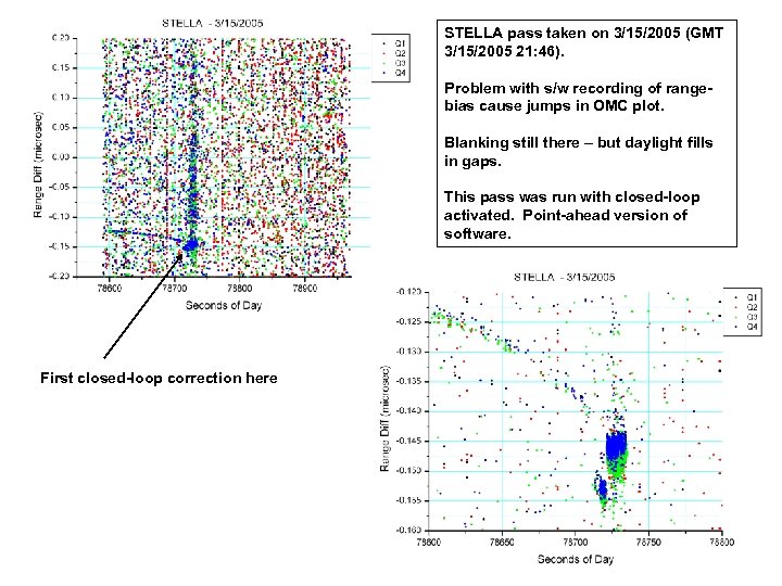 STELLA pass taken on 3/15/2005 (GMT 3/15/2005 21: 46). Problem with s/w recording of