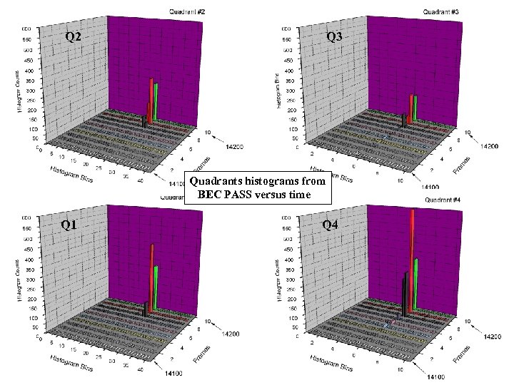 Q 2 Q 3 Quadrants histograms from BEC PASS versus time Q 1 Q