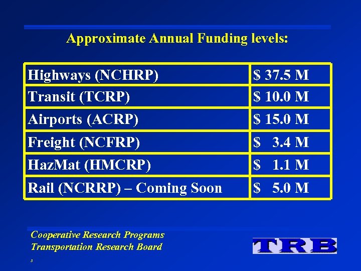 Approximate Annual Funding levels: Highways (NCHRP) Transit (TCRP) $ 37. 5 M $ 10.