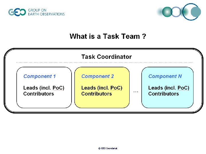 © GEO Secretariat 