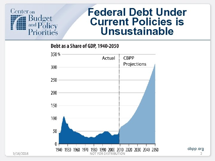 Federal Debt Under Current Policies is Unsustainable cbpp. org 3/18/2018 NOT FOR DISTRIBUTION 2