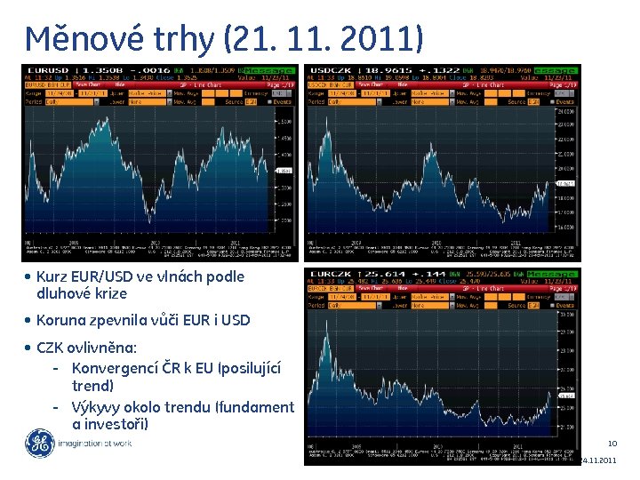 Měnové trhy (21. 11. 2011) • Kurz EUR/USD ve vlnách podle dluhové krize •