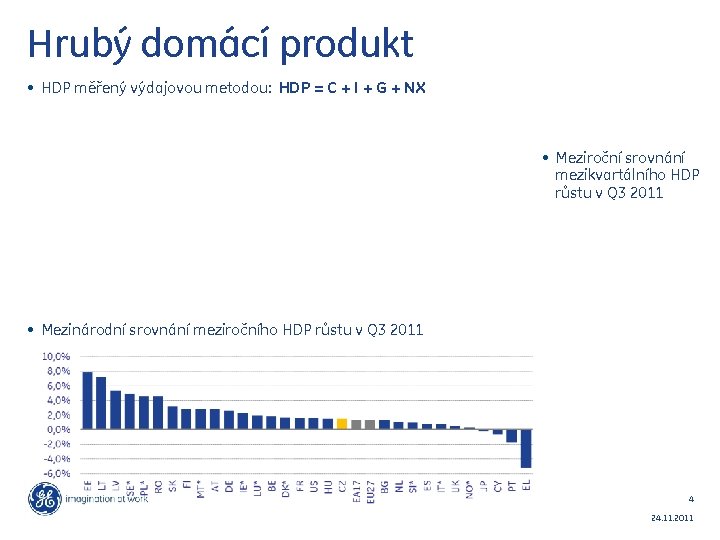 Hrubý domácí produkt • HDP měřený výdajovou metodou: HDP = C + I +