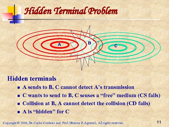 Hidden Terminal Problem A B C Hidden terminals n n A sends to B,