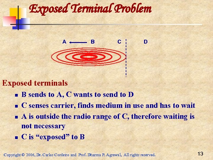 Exposed Terminal Problem A B C D Exposed terminals n n B sends to