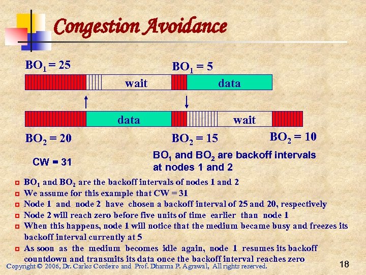 Congestion Avoidance BO 1 = 25 BO 1 = 5 wait data BO 2