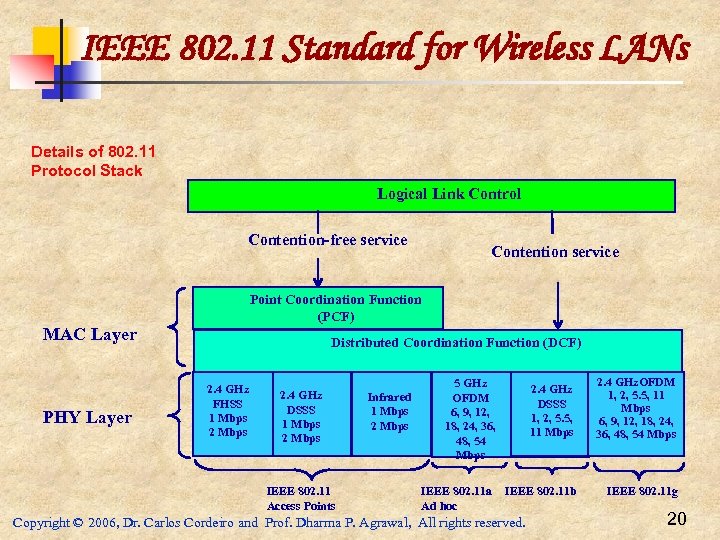 IEEE 802. 11 Standard for Wireless LANs Details of 802. 11 Protocol Stack Logical