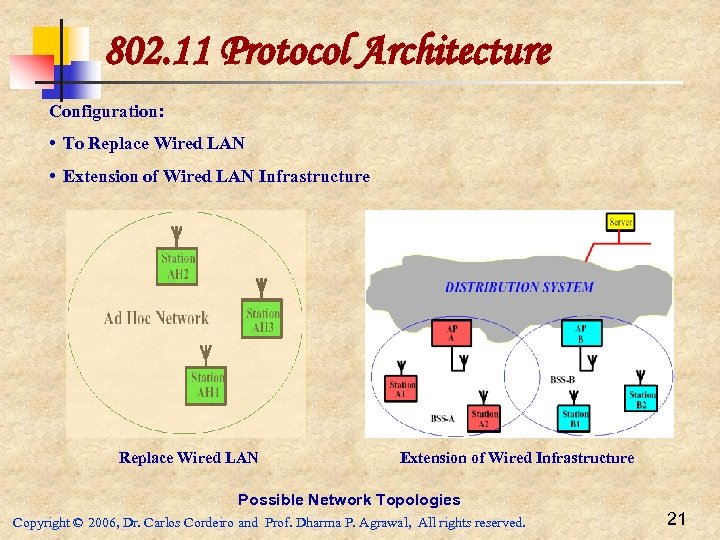 802. 11 Protocol Architecture Configuration: • To Replace Wired LAN • Extension of Wired