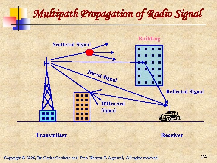 Multipath Propagation of Radio Signal Building Scattered Signal Dire ct Si gnal Reflected Signal