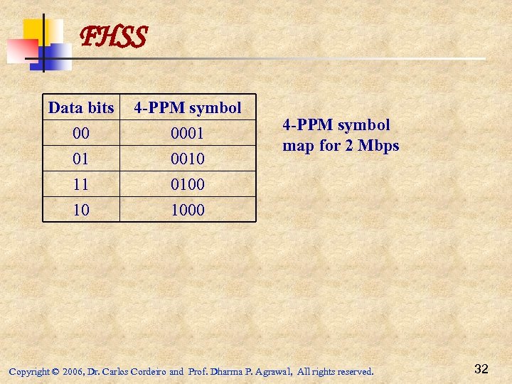 FHSS Data bits 00 01 11 4 -PPM symbol 0001 0010 0100 10 1000