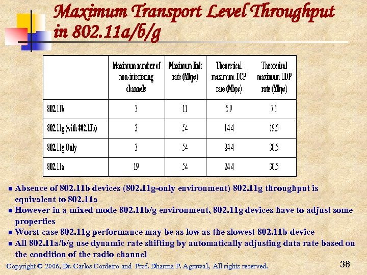 Maximum Transport Level Throughput in 802. 11 a/b/g Absence of 802. 11 b devices