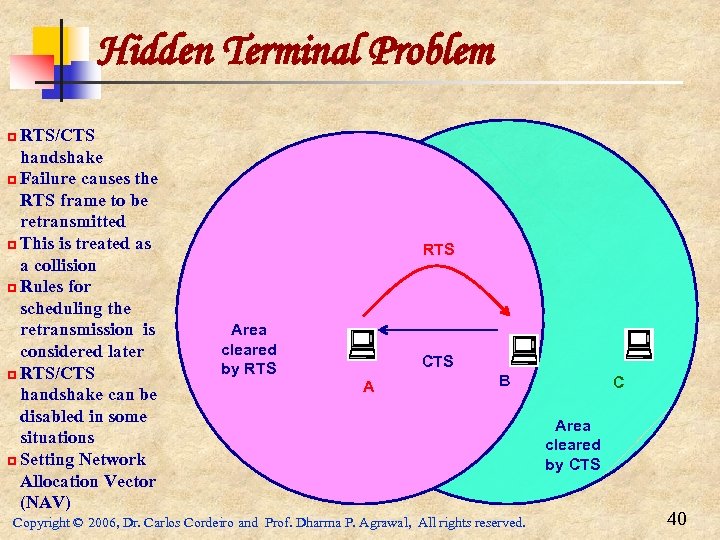 Hidden Terminal Problem p RTS/CTS handshake p Failure causes the RTS frame to be