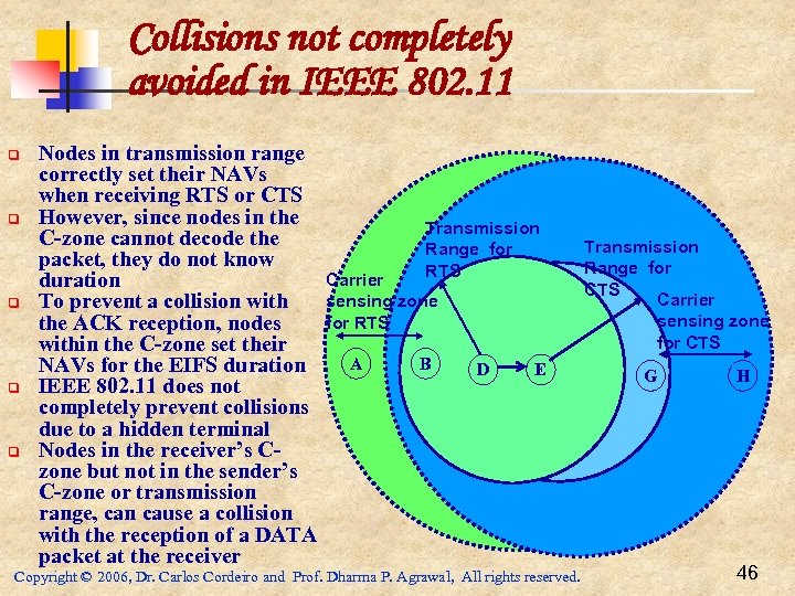 Collisions not completely avoided in IEEE 802. 11 q q q Nodes in transmission