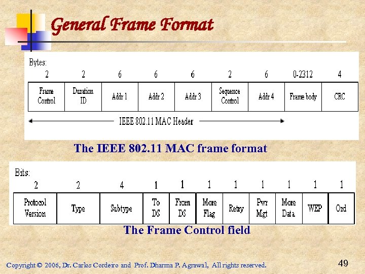 General Frame Format The IEEE 802. 11 MAC frame format The Frame Control field