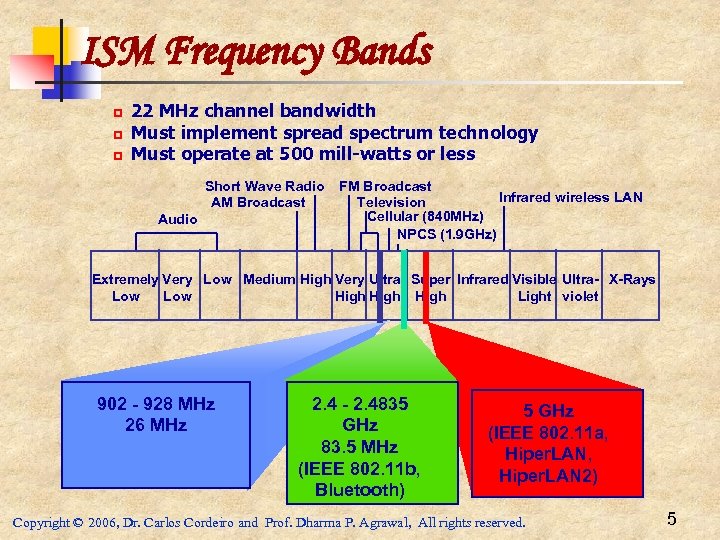 ISM Frequency Bands p p p 22 MHz channel bandwidth Must implement spread spectrum