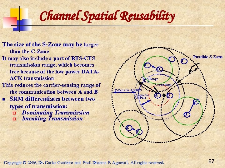 Channel Spatial Reusability The size of the S-Zone may be larger than the C-Zone