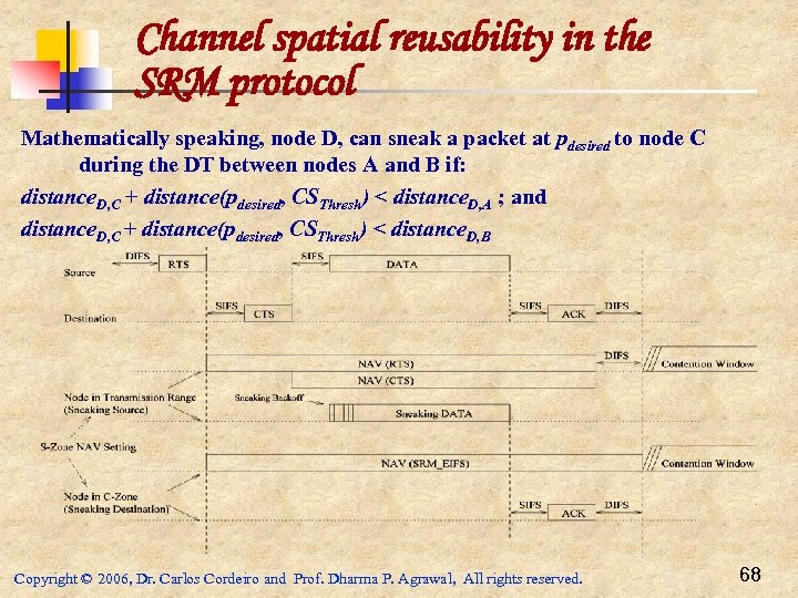 Channel spatial reusability in the SRM protocol Mathematically speaking, node D, can sneak a