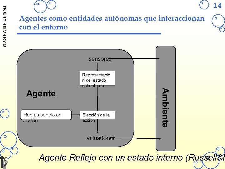 © José Angel Bañares 14 Agentes como entidades autónomas que interaccionan con el entorno