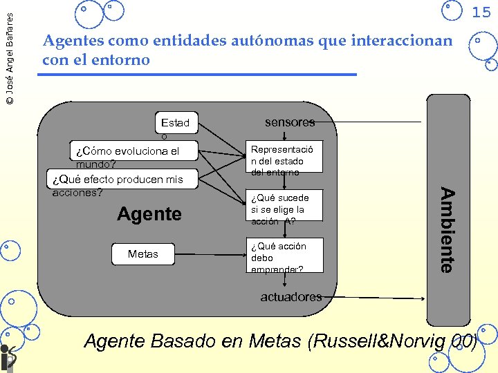 © José Angel Bañares 15 Agentes como entidades autónomas que interaccionan con el entorno